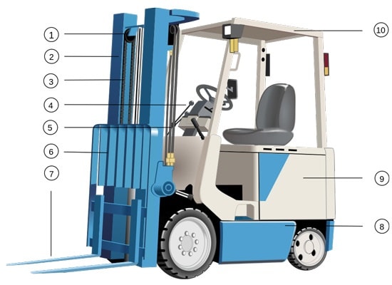 Słowniczek 4 Forklift Truck tag