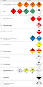 Transport ADR 1 Oznaczenia adr - transport materiałów niebezpiecznych